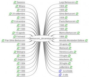 WikiMindMaps